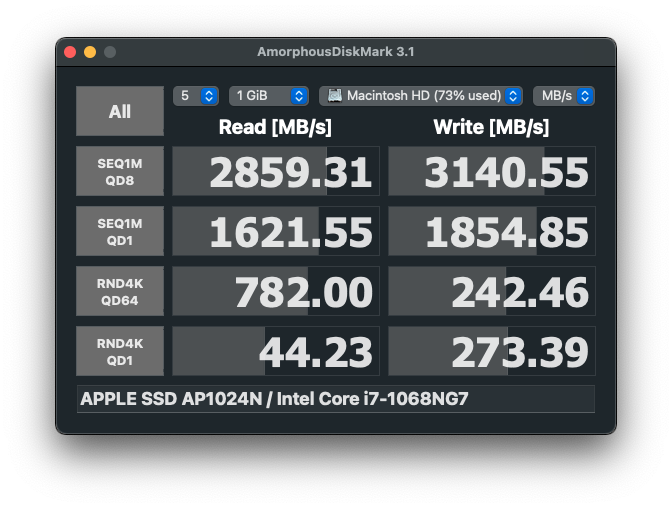 MacBook Pro 2020 1TB