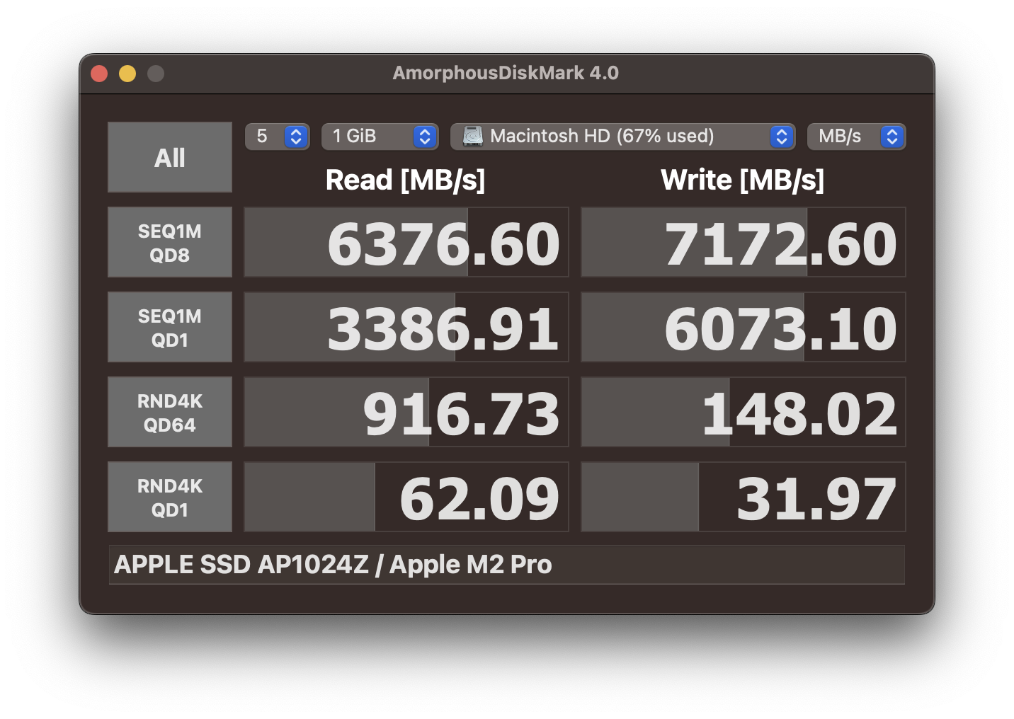 14インチMacBook Pro 2023のSSDベンチマーク