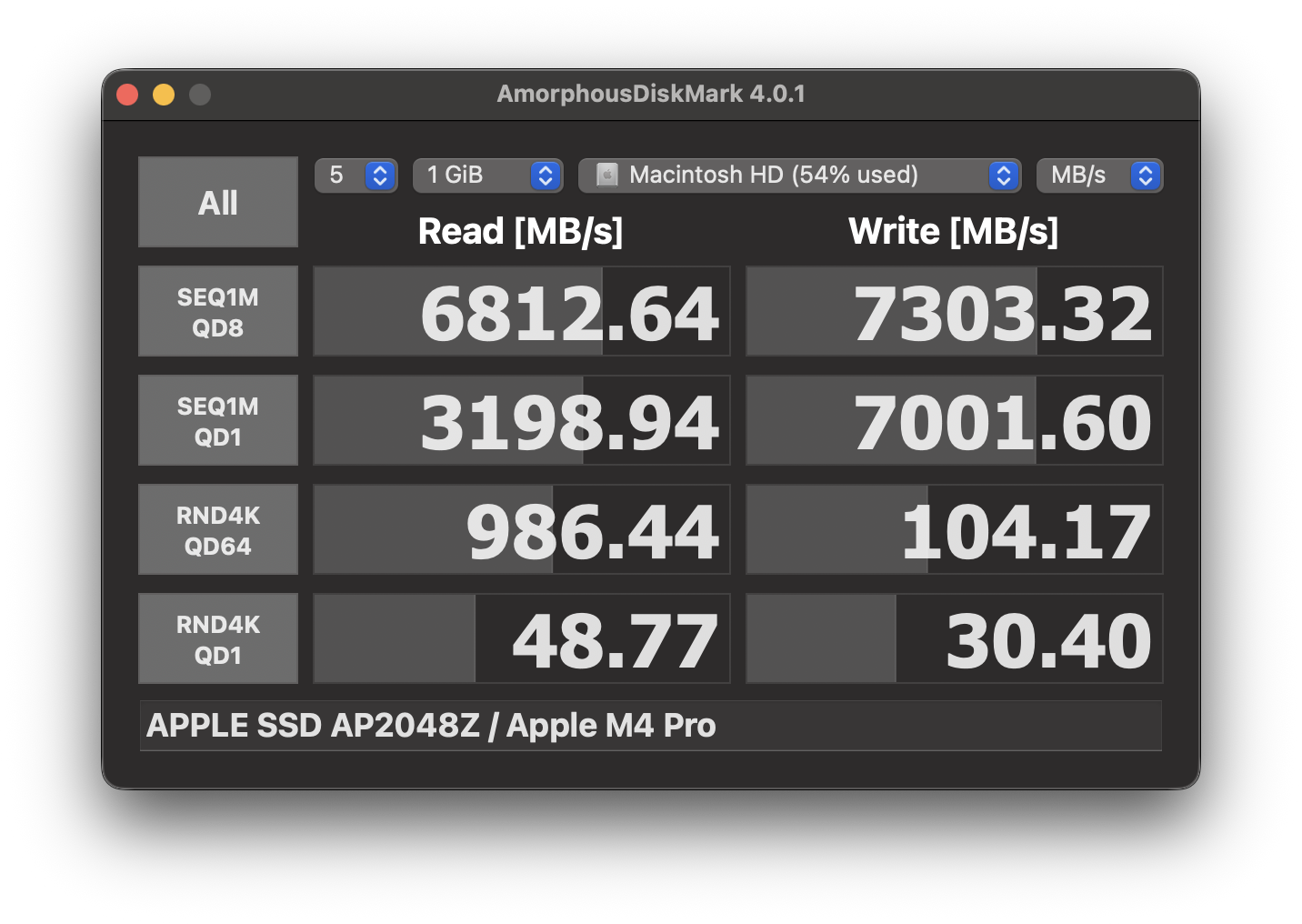M4 Pro MacBook Pro SSDベンチマーク